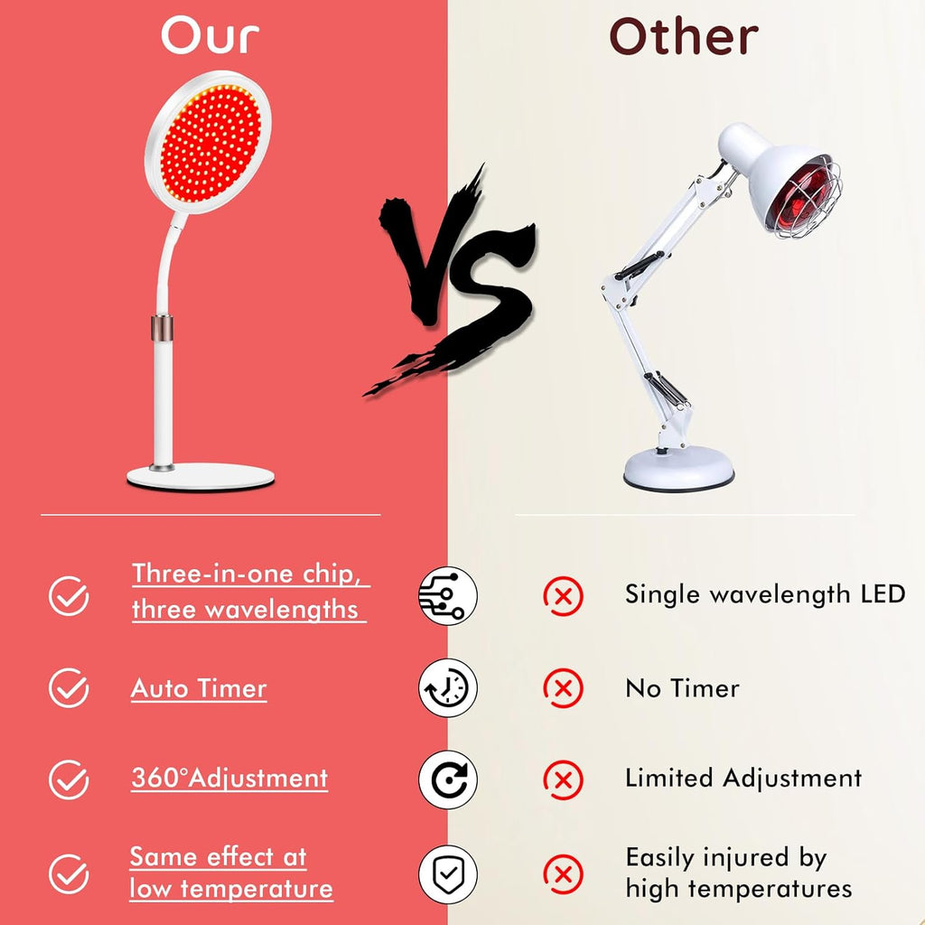 Red Light Therapy Device with Base, 660Nm Red Light & 850Nm &940Nm near Infrared Therapy Lamp with Timer, for Body at Home